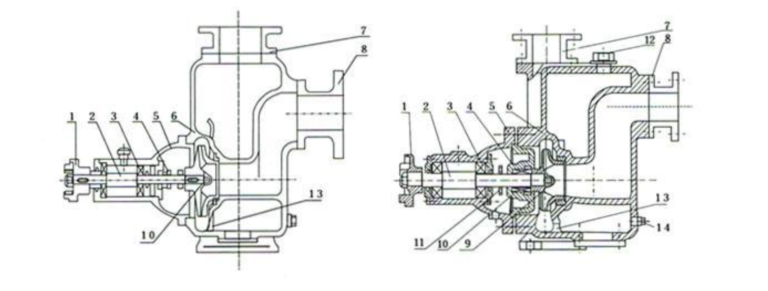 What is a self priming pump？